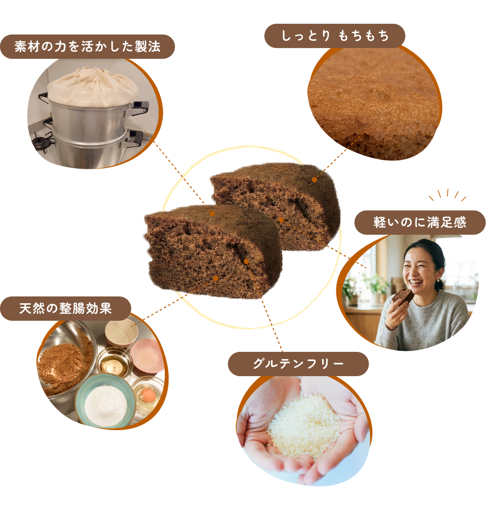 素材の力を活かした製法 しっとりもちもち 軽いのに満足感 天然の整腸効果 グルテンフリー